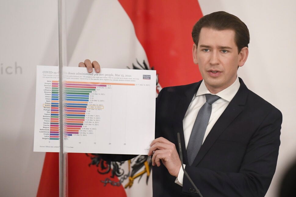 Sebastian Kurz